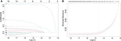 Development and validation of a machine learning model to predict the risk of lymph node metastasis in renal carcinoma